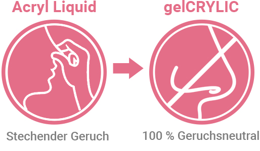 Vorteil Polygel vs. Acryl: kein Geruch